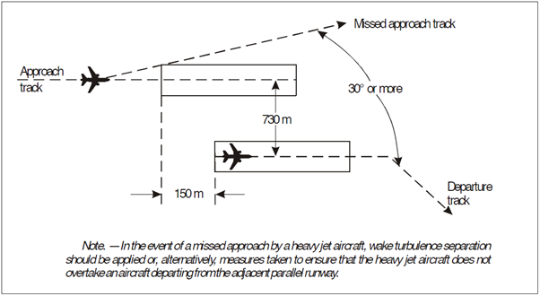 Figure 4-2: Segregated parallel operations where runways are staggered